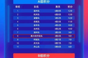 今年会体育官网-国内球员实力涌现，助球队取胜，持续在CBA积分榜稳居前列(cba球员积分榜最新排名)